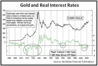 reálná úroková sazba